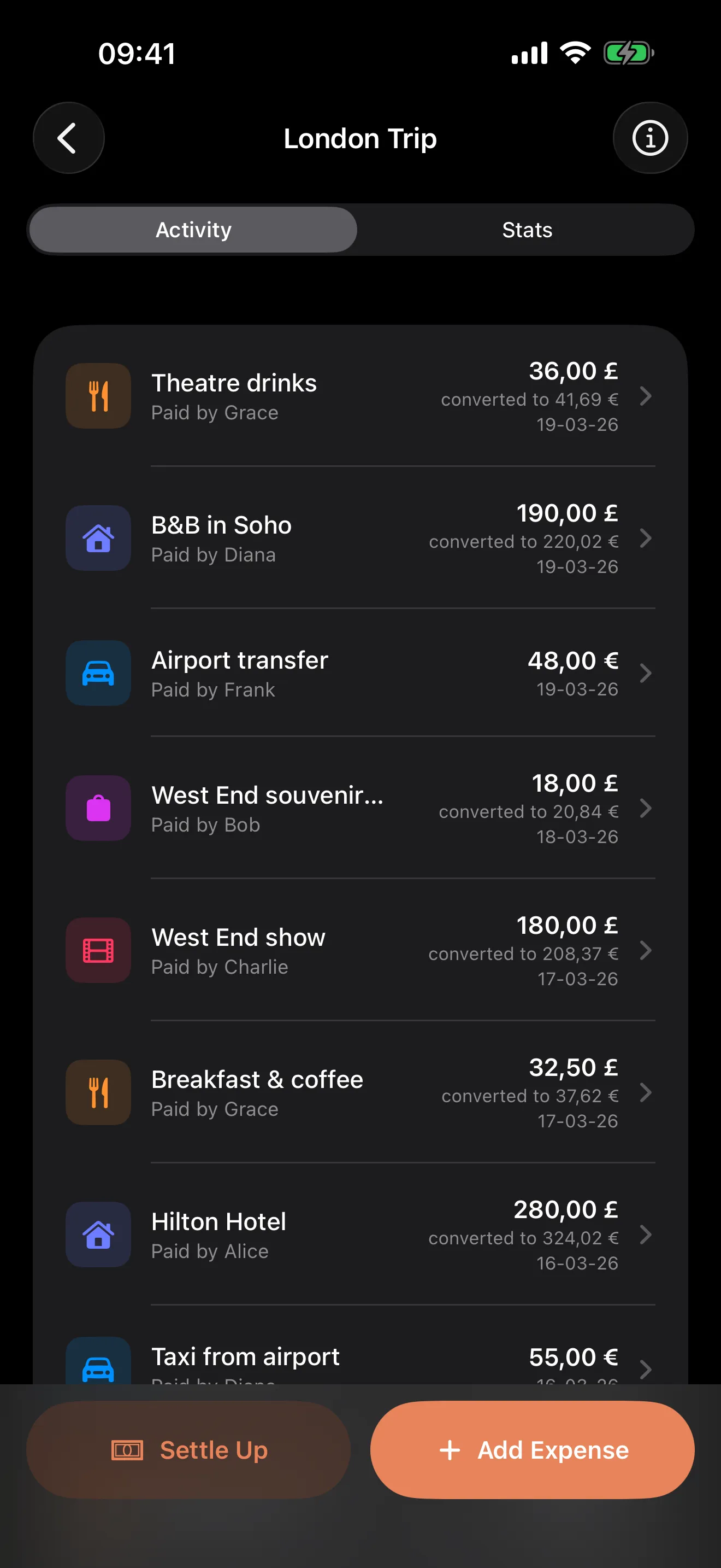 A group with members and recent expenses