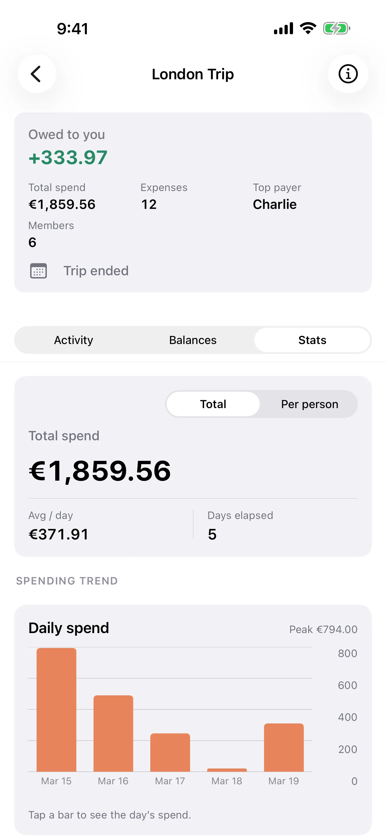 Trip stats with totals and per-day breakdown